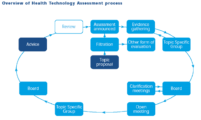 screening diagram