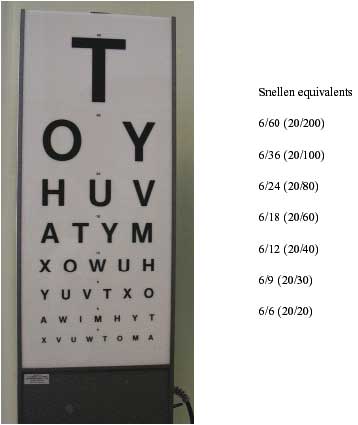 Eyesight Chart Uk