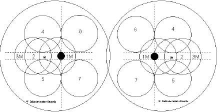 The Airlie House Grading System diagram