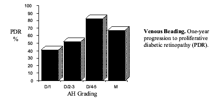 venous beading chart