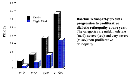 NON-PROLIFERATIVE RETINOPATHY chart